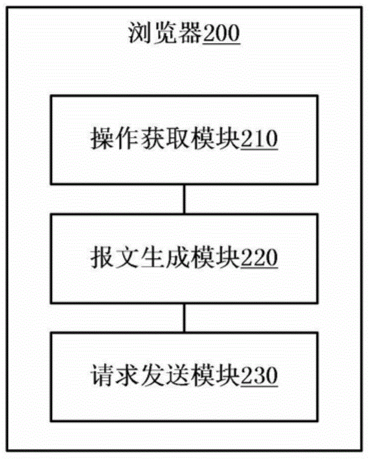 Method and system for transmitting user data of browser and browser