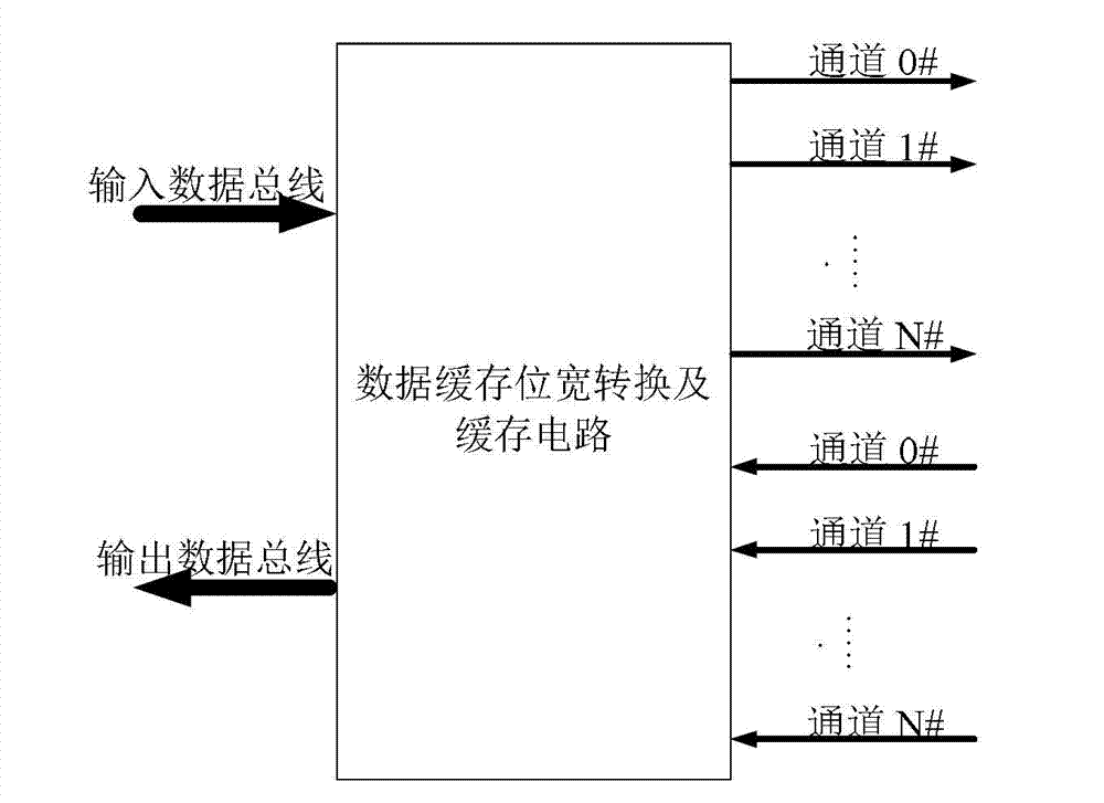 Data processing method and device