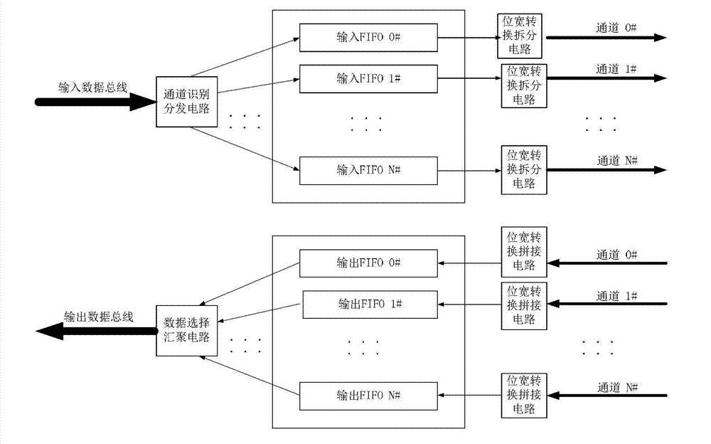 Data processing method and device