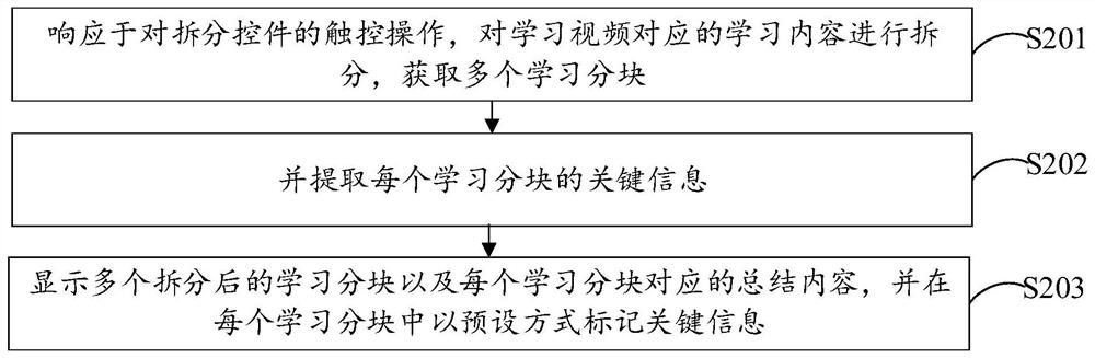 Online learning method and device, electronic equipment and storage medium