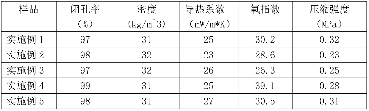 Low-density flame retardant polyurethane hard foam plastic and preparation method thereof