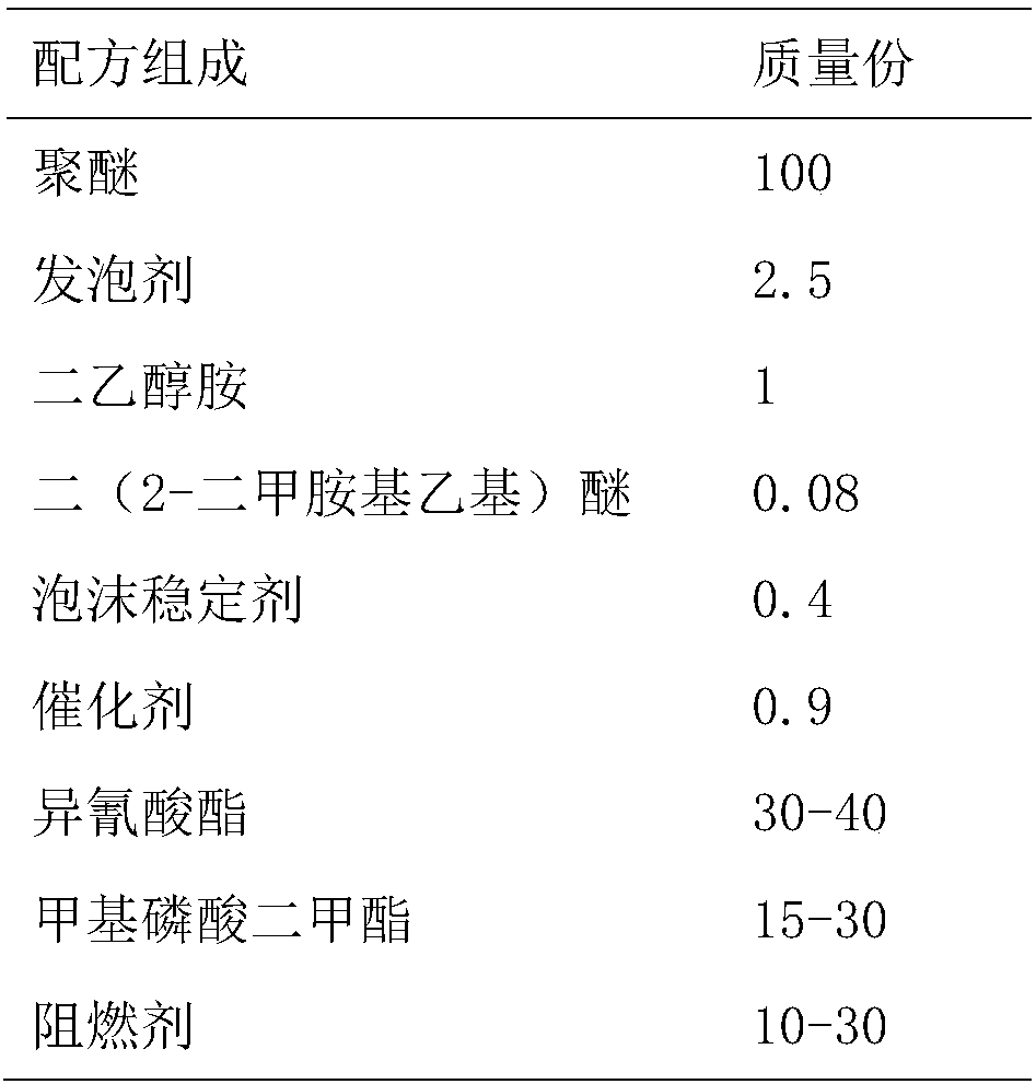 Low-density flame retardant polyurethane hard foam plastic and preparation method thereof