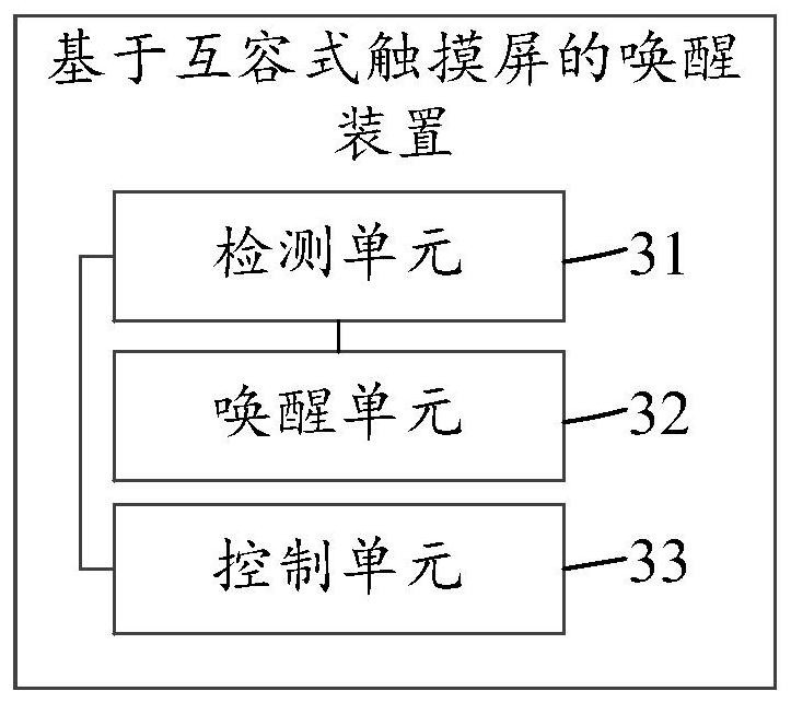 Waking up method and device based on mutual capacitive touch screen