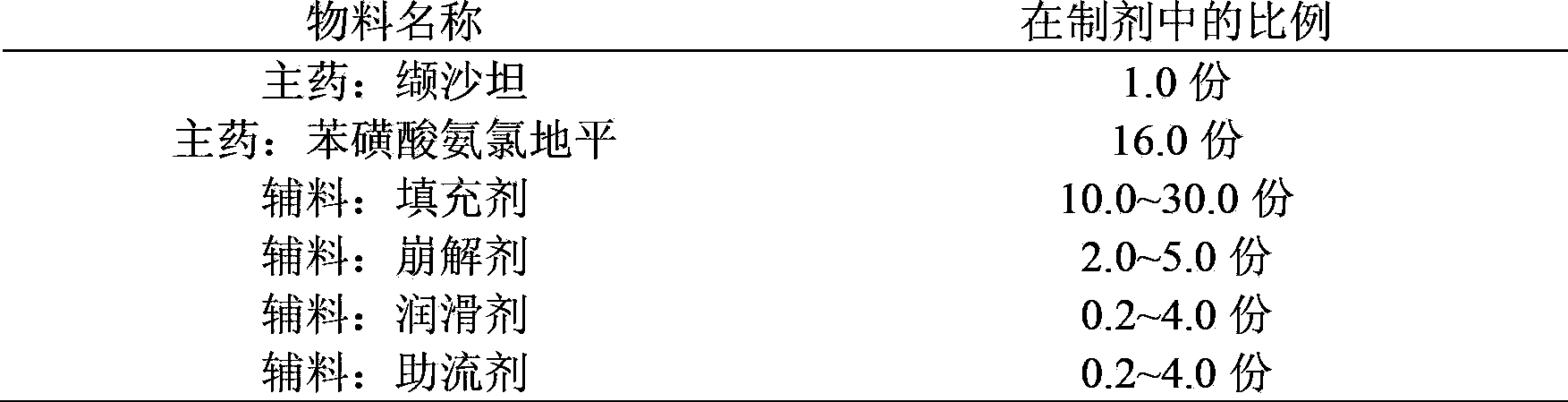 Compound preparation of valsartan amlodipine tablet (I) and preparation method thereof