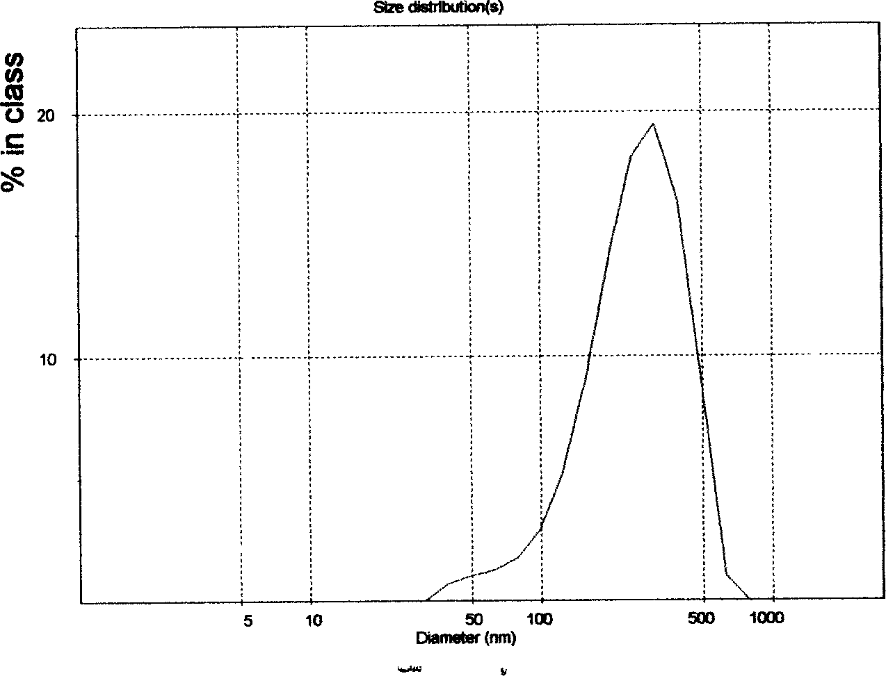 Preparation and application of pig interleukin-2 gene anti-infectious preparation