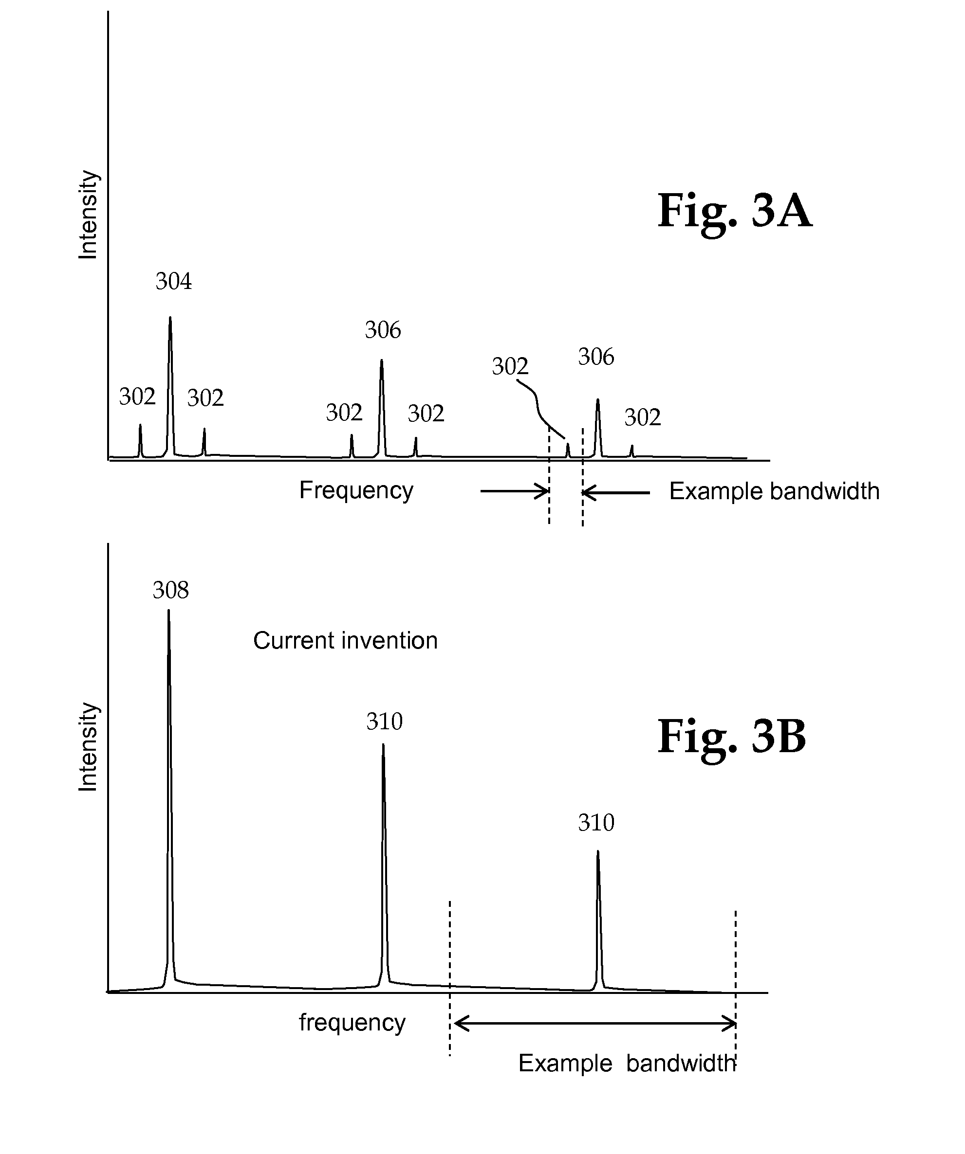 Method and Apparatus for Infrared Scattering Scanning Near-field Optical Microscopy with High Speed Point Spectroscopy