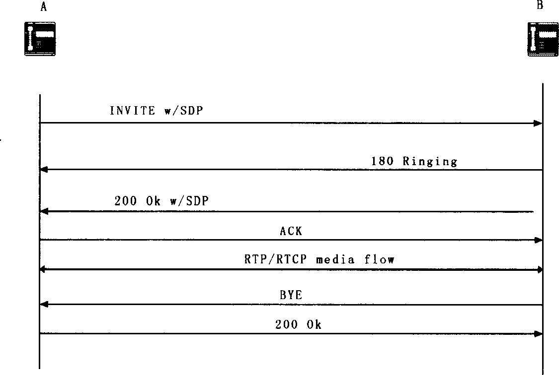 SIP crossing supported firewall implementing method