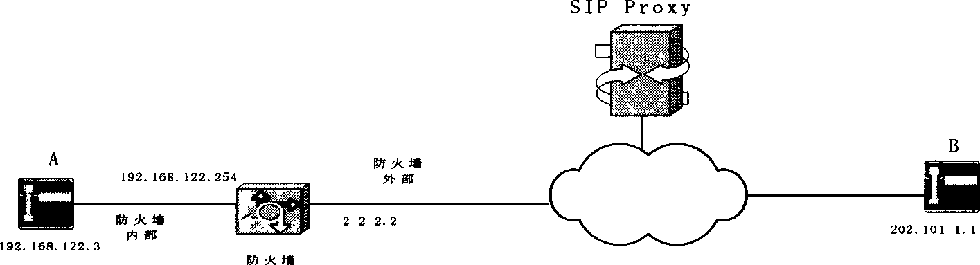 SIP crossing supported firewall implementing method