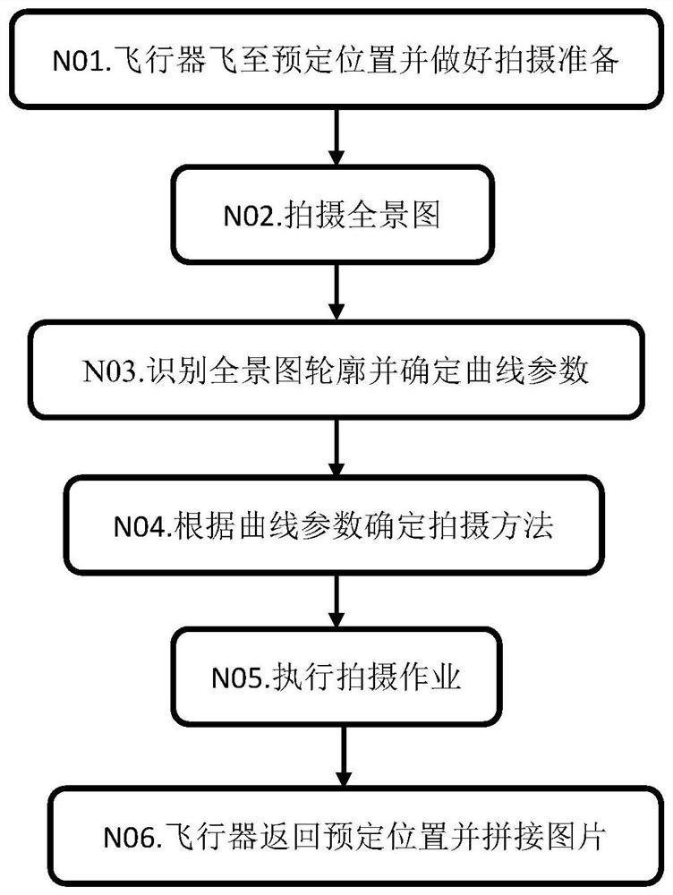 High-voltage line inspection shooting method and device