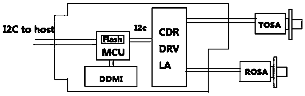 Optical module and working state recording method thereof