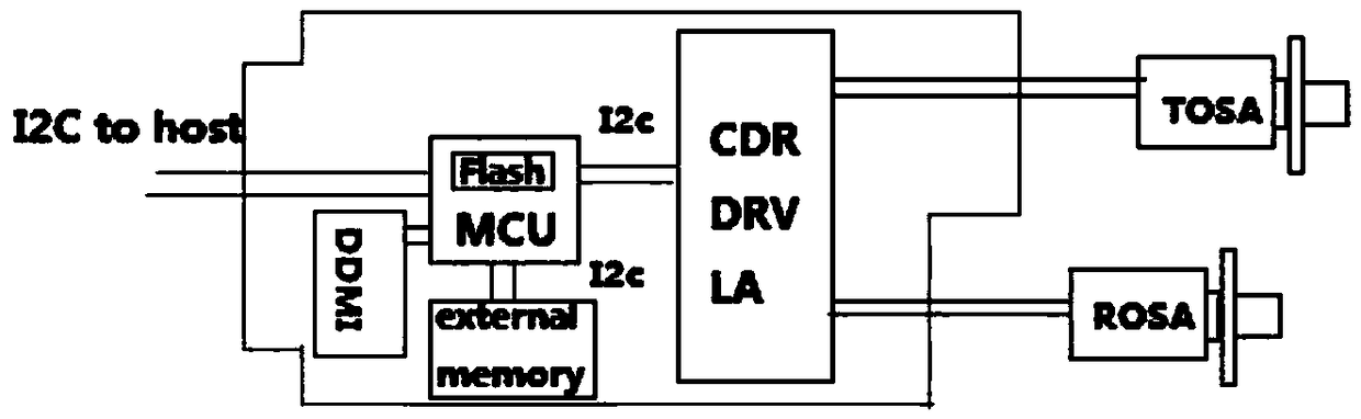 Optical module and working state recording method thereof