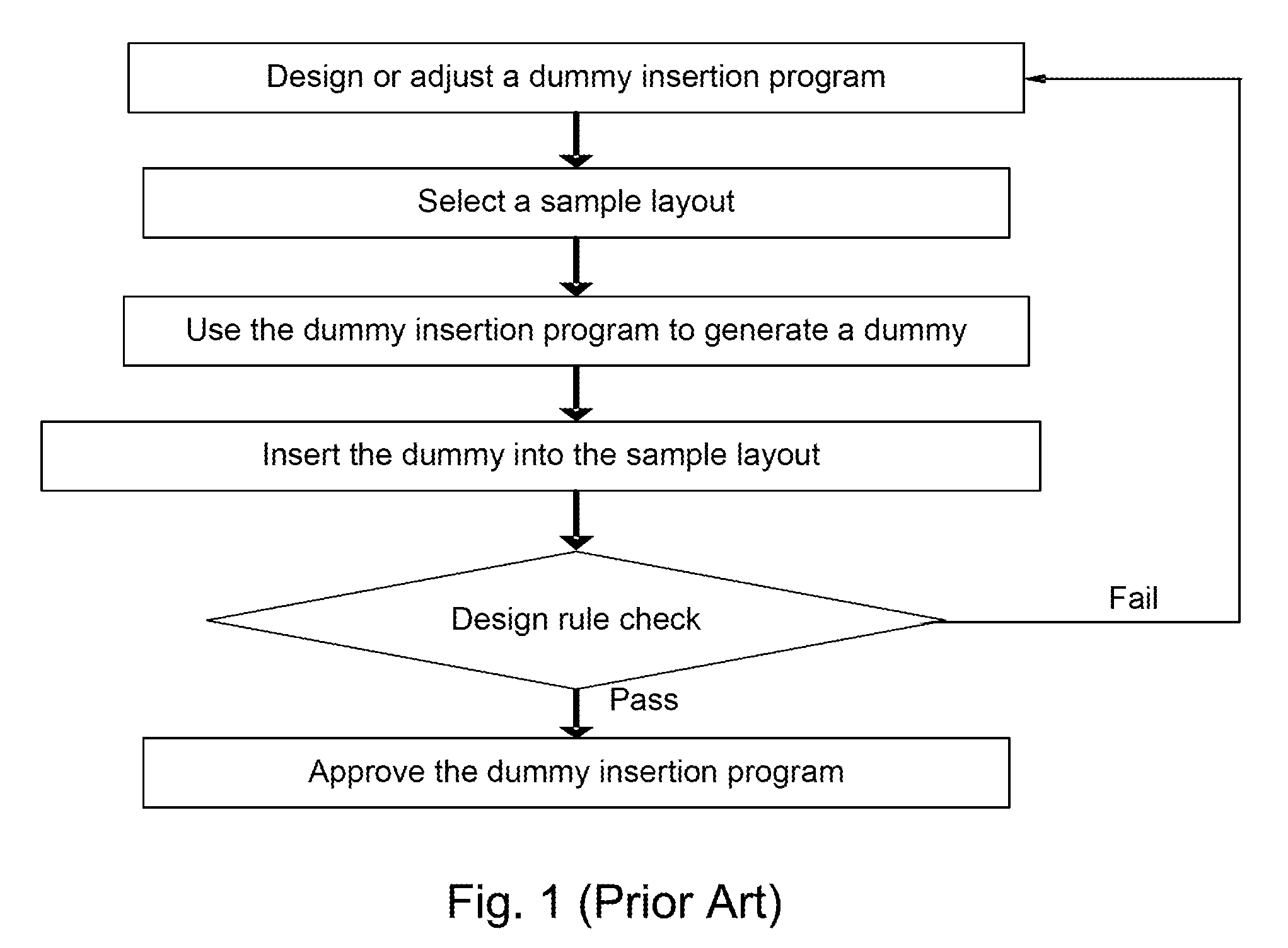 Method and device for examining quality of dummy pattern insertion program used in circuit layout design