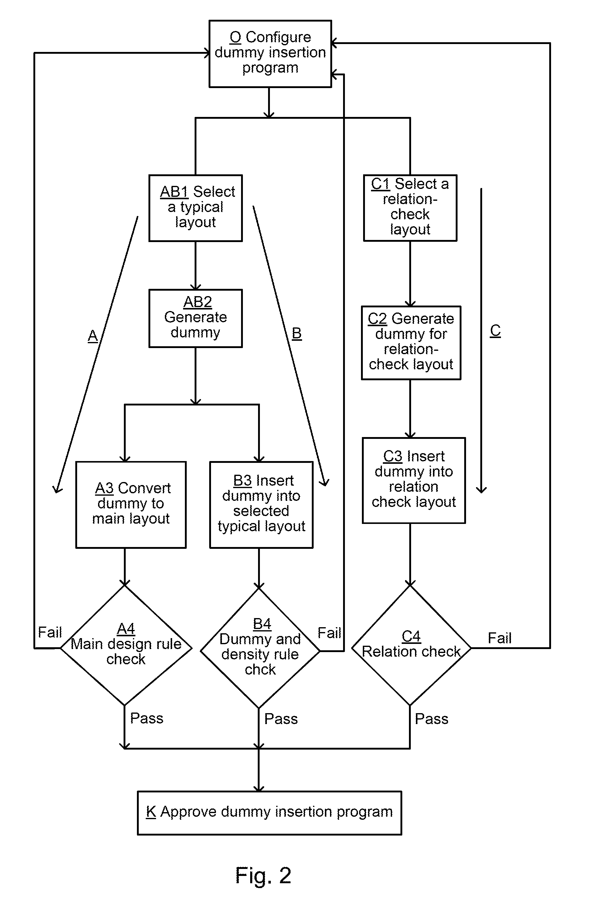 Method and device for examining quality of dummy pattern insertion program used in circuit layout design