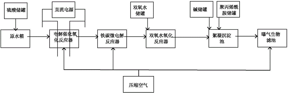 Treatment method for reverse osmosis concentrated water