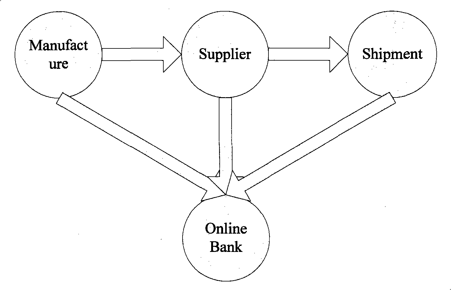 Method for choosing service based on quality dependency relationship under service composite surroundings