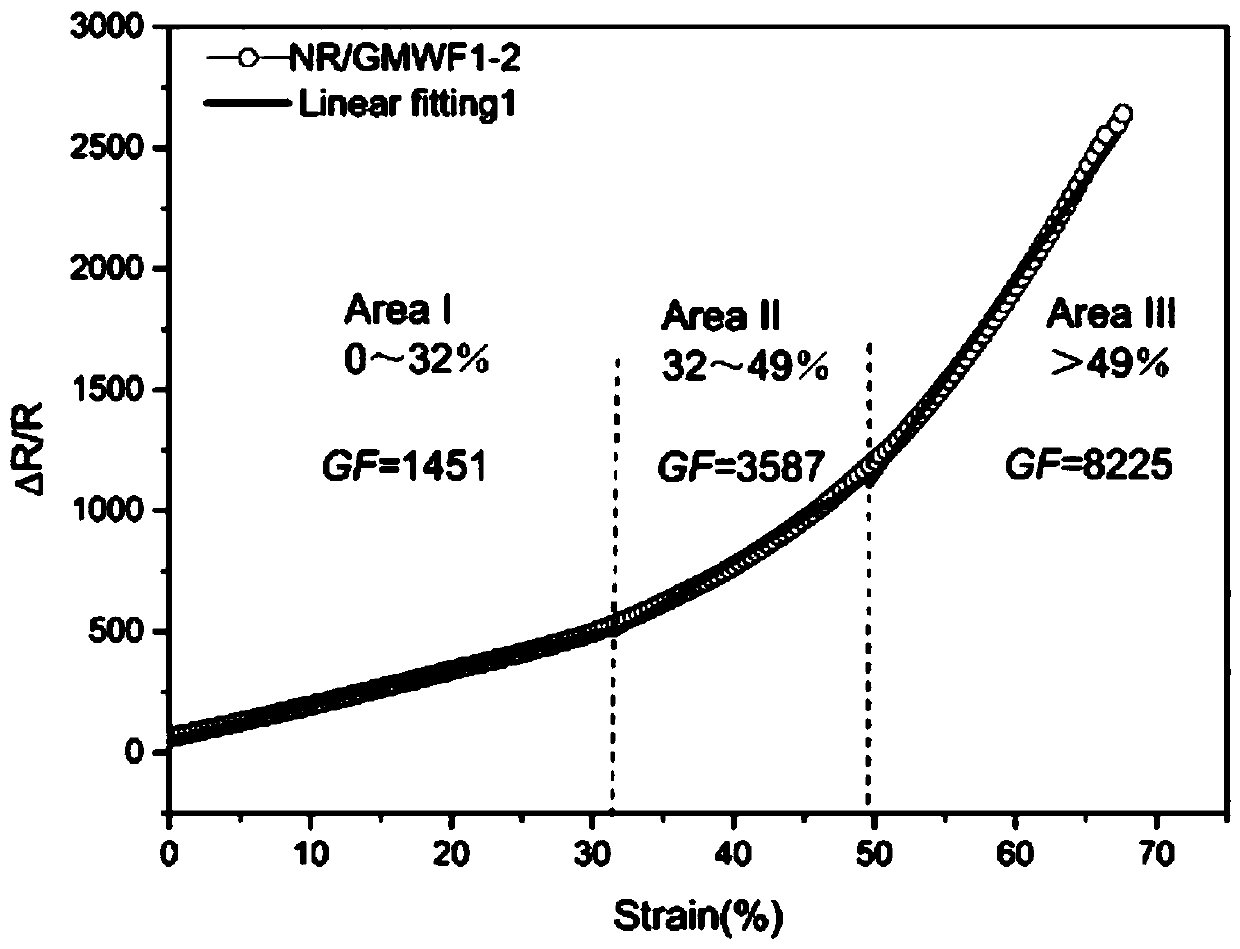 High-sensitivity large-strain flexible strain sensor and preparation method thereof