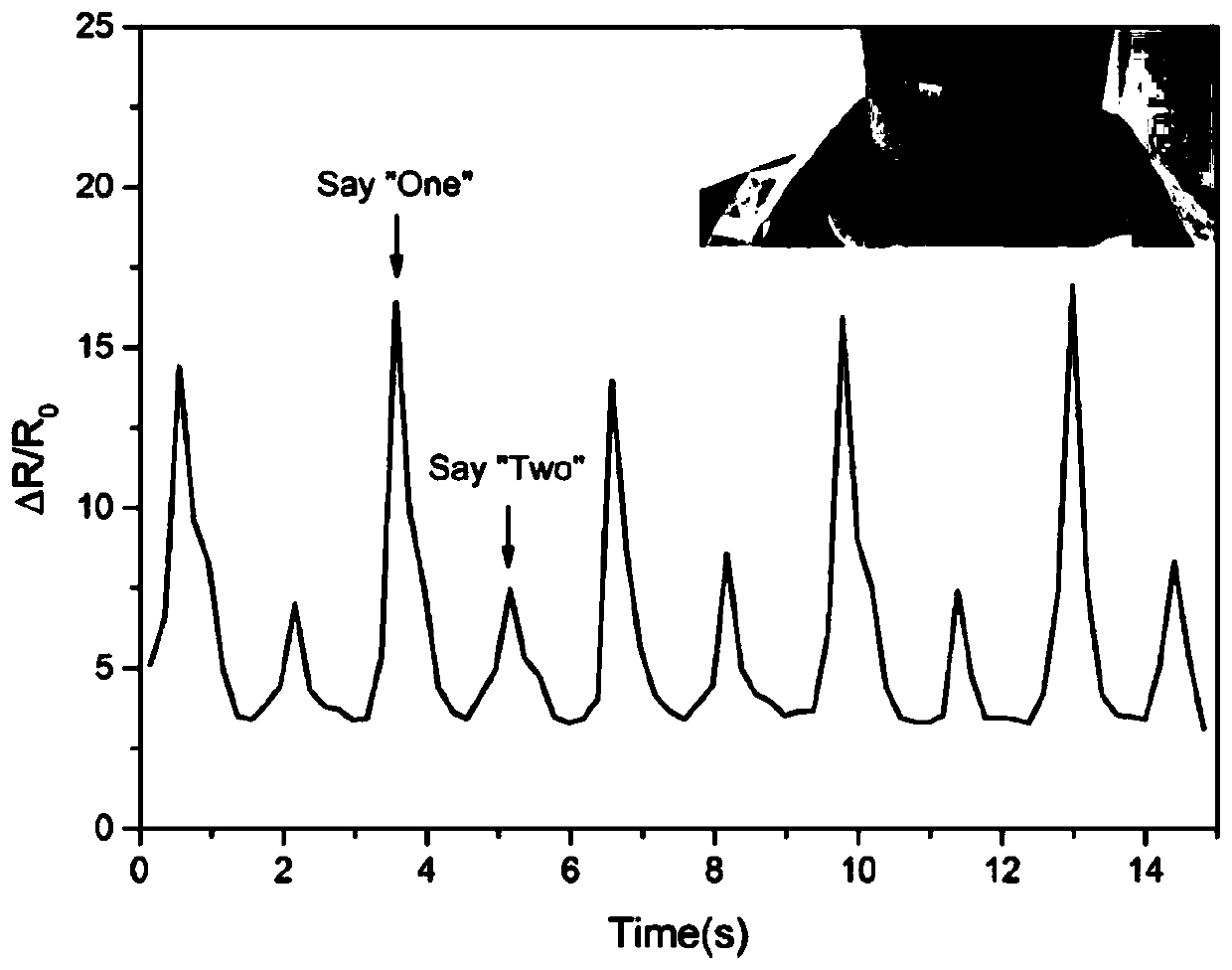 High-sensitivity large-strain flexible strain sensor and preparation method thereof