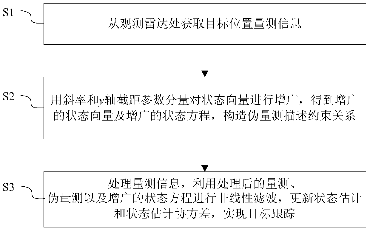 Arbitrary linear constraint tracking method for simultaneously estimating target state and trajectory parameter