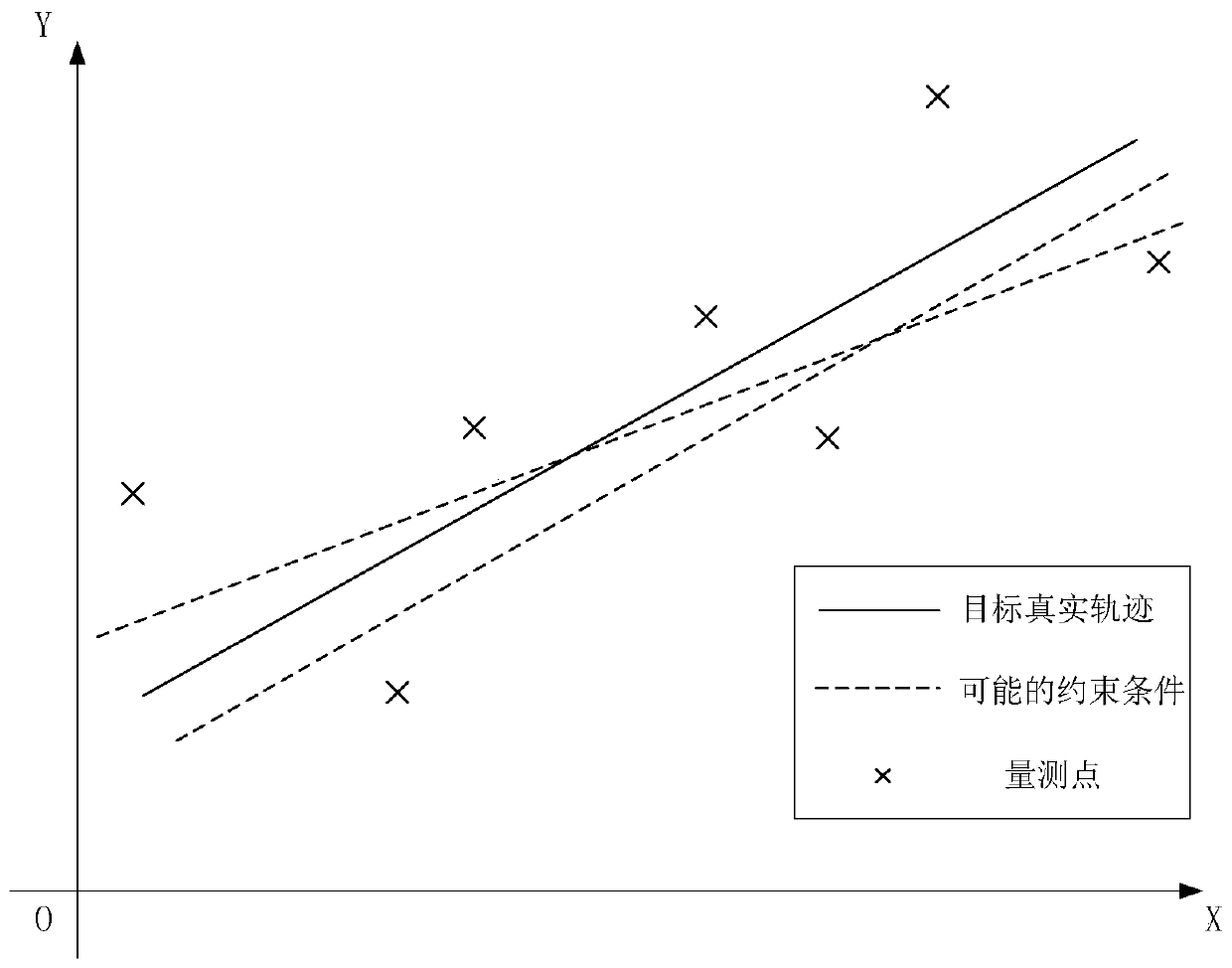 Arbitrary linear constraint tracking method for simultaneously estimating target state and trajectory parameter