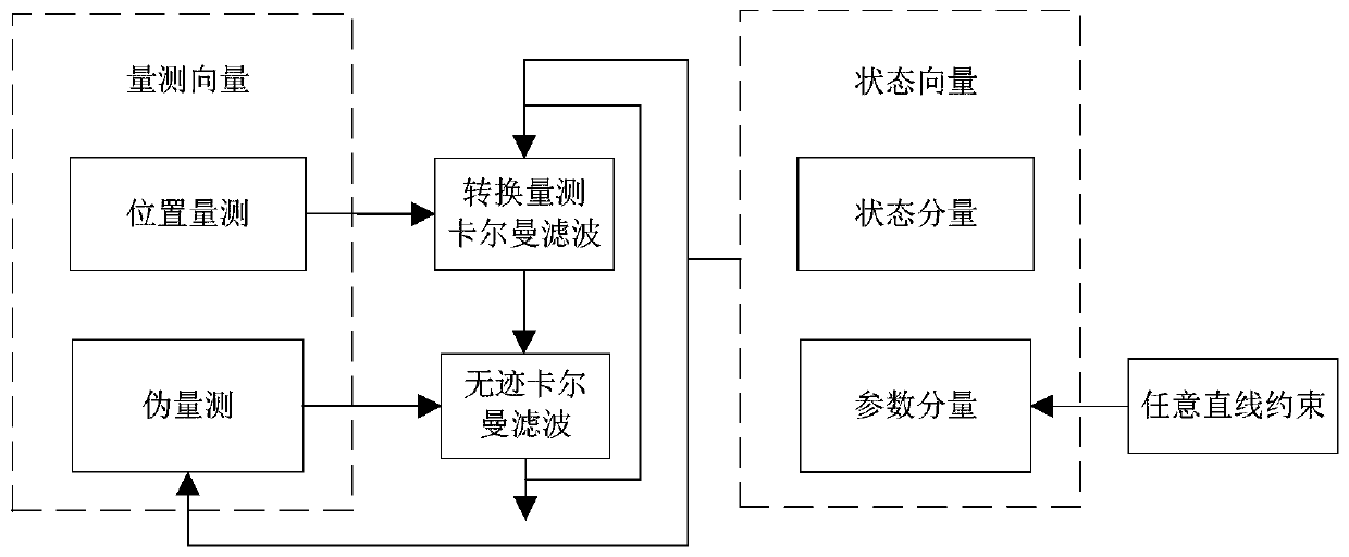 Arbitrary linear constraint tracking method for simultaneously estimating target state and trajectory parameter