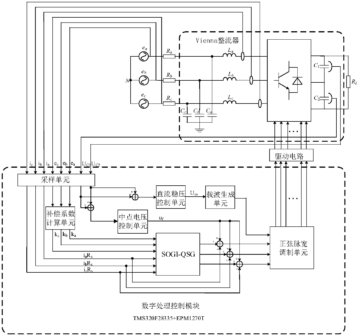 Phase compensation device and method based on Vienna rectifier.