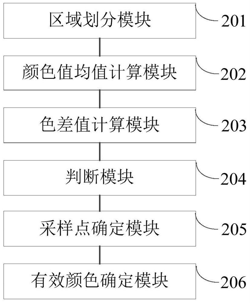 A kind of determination method and determination device of effective color in urine test paper