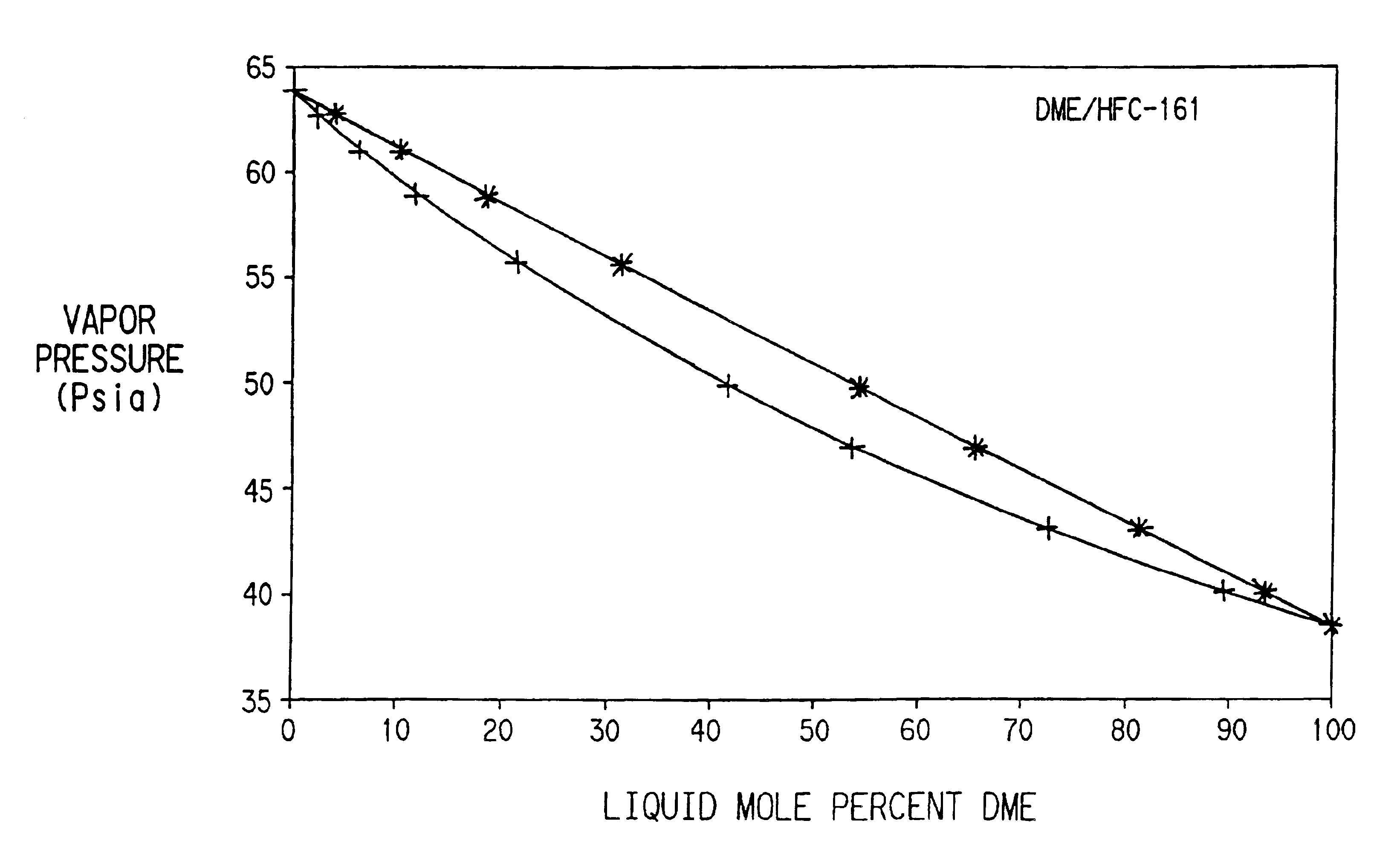 Azeotrope-like compositions containing fluoroethane