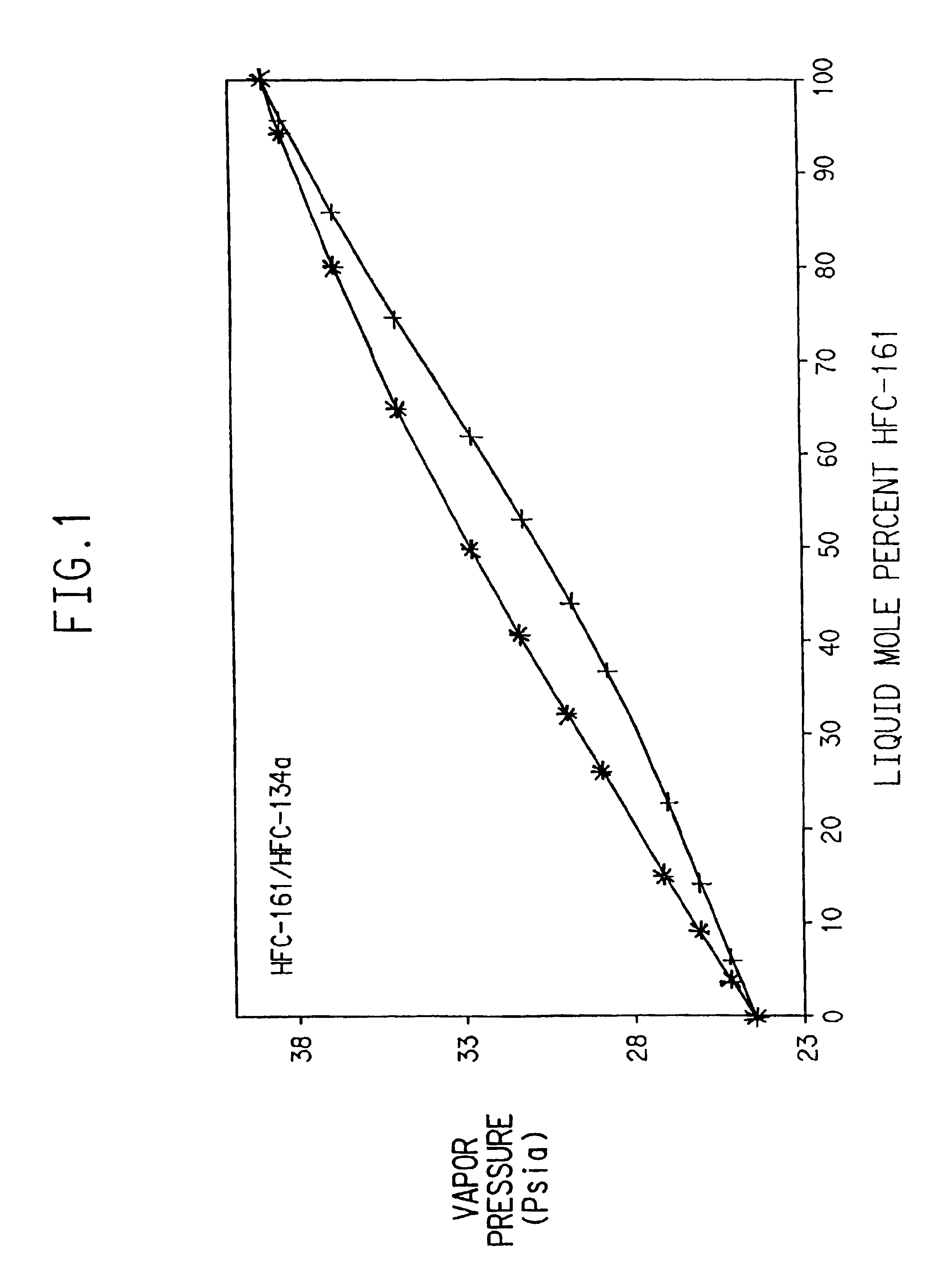 Azeotrope-like compositions containing fluoroethane