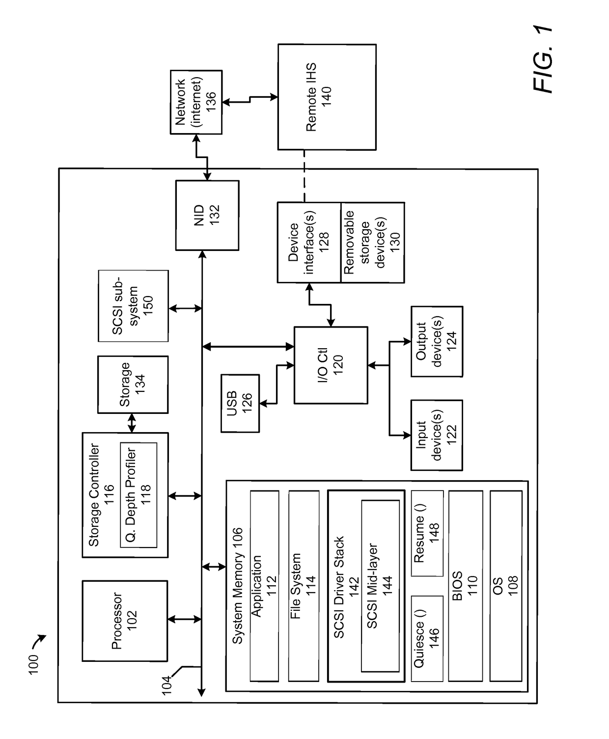 Dynamic allocation of queue depths for virtual functions in a converged infrastructure