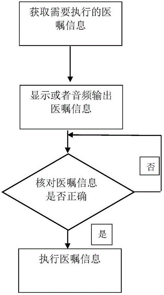 Drug information identification terminal and medical advice information interaction method