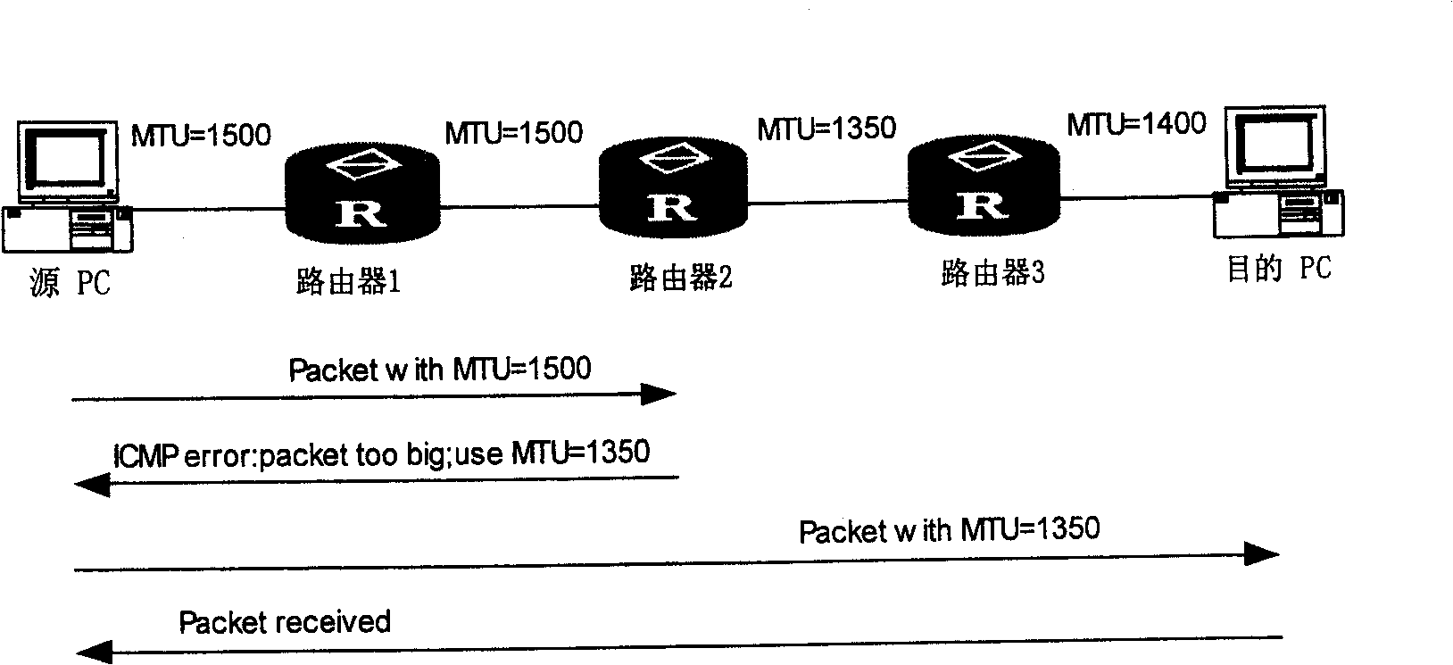 Method for detecting maximal transmission unit of path