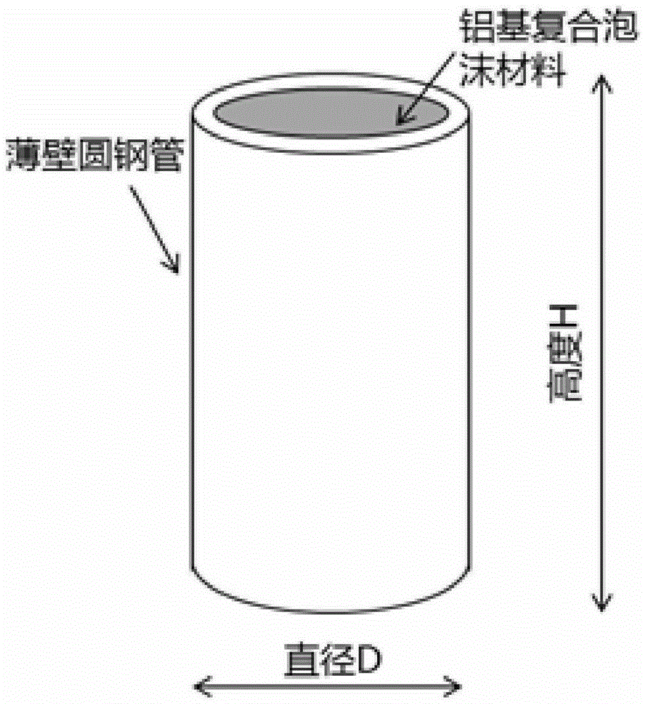 Buffering and energy absorption filling pipe