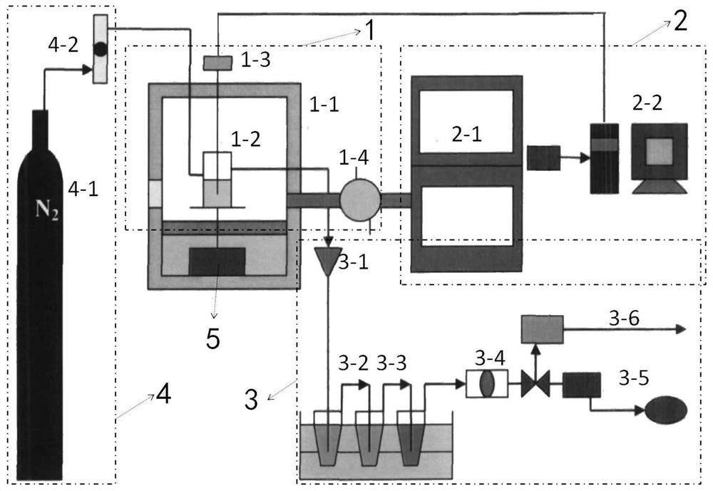 A pyrolysis treatment device and method for radioactive waste resin