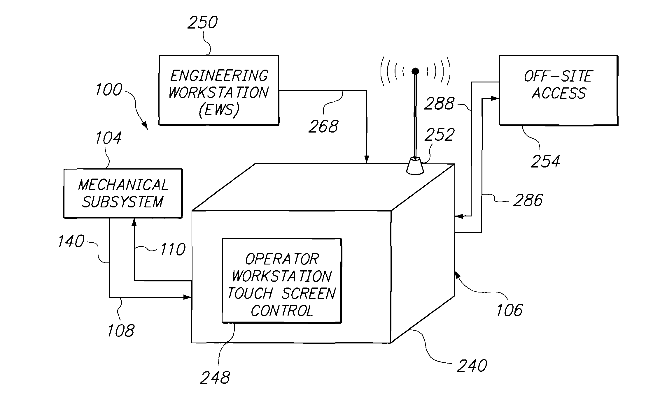 Programmable fluid treatment system and method