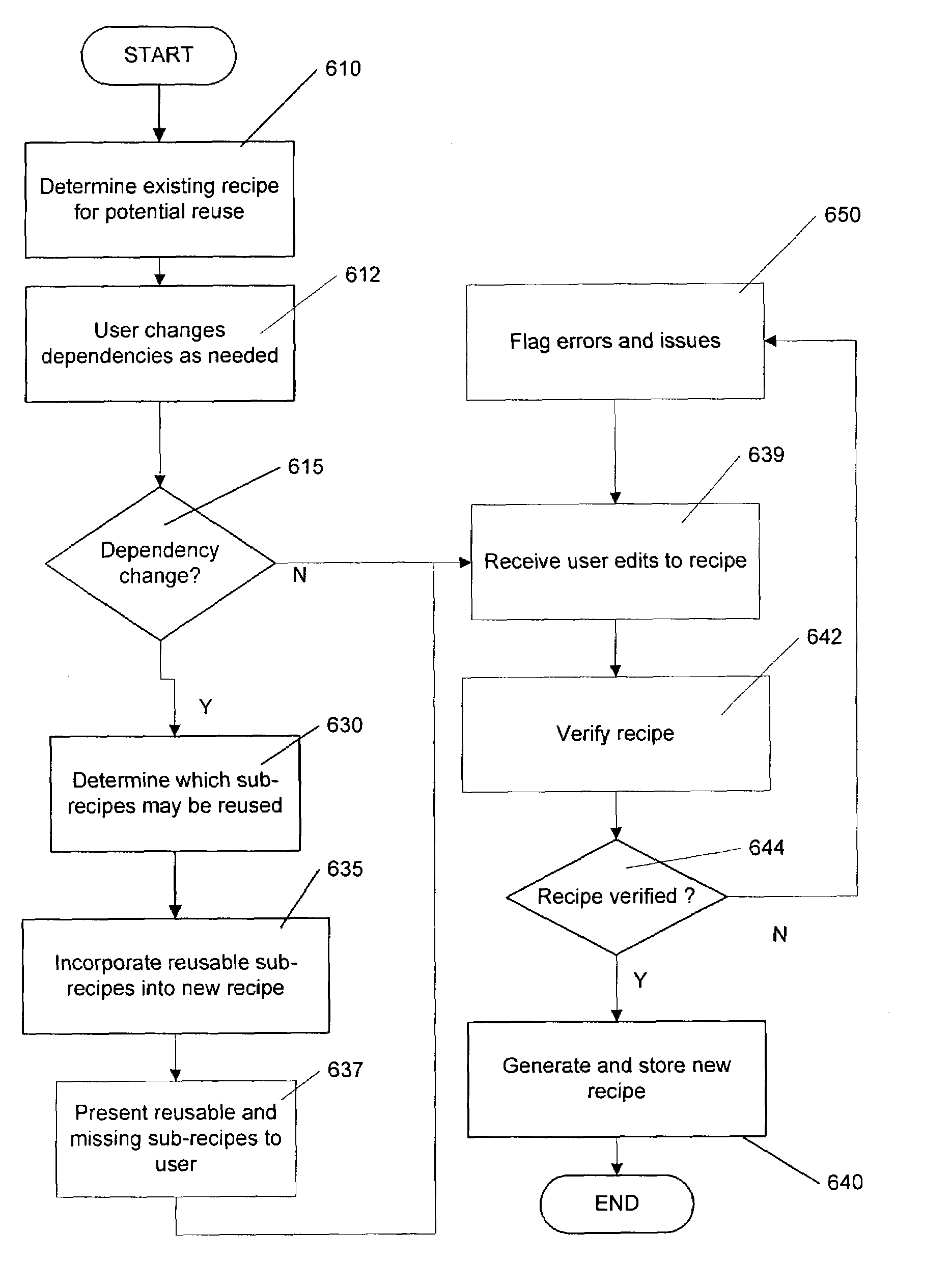 Reuse in semiconductor measurement recipes