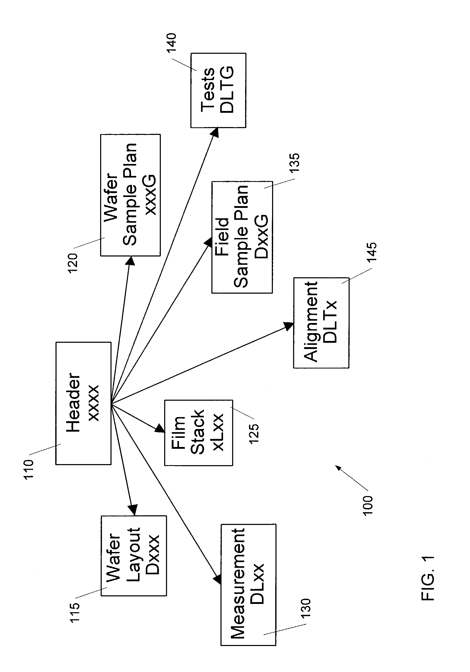 Reuse in semiconductor measurement recipes