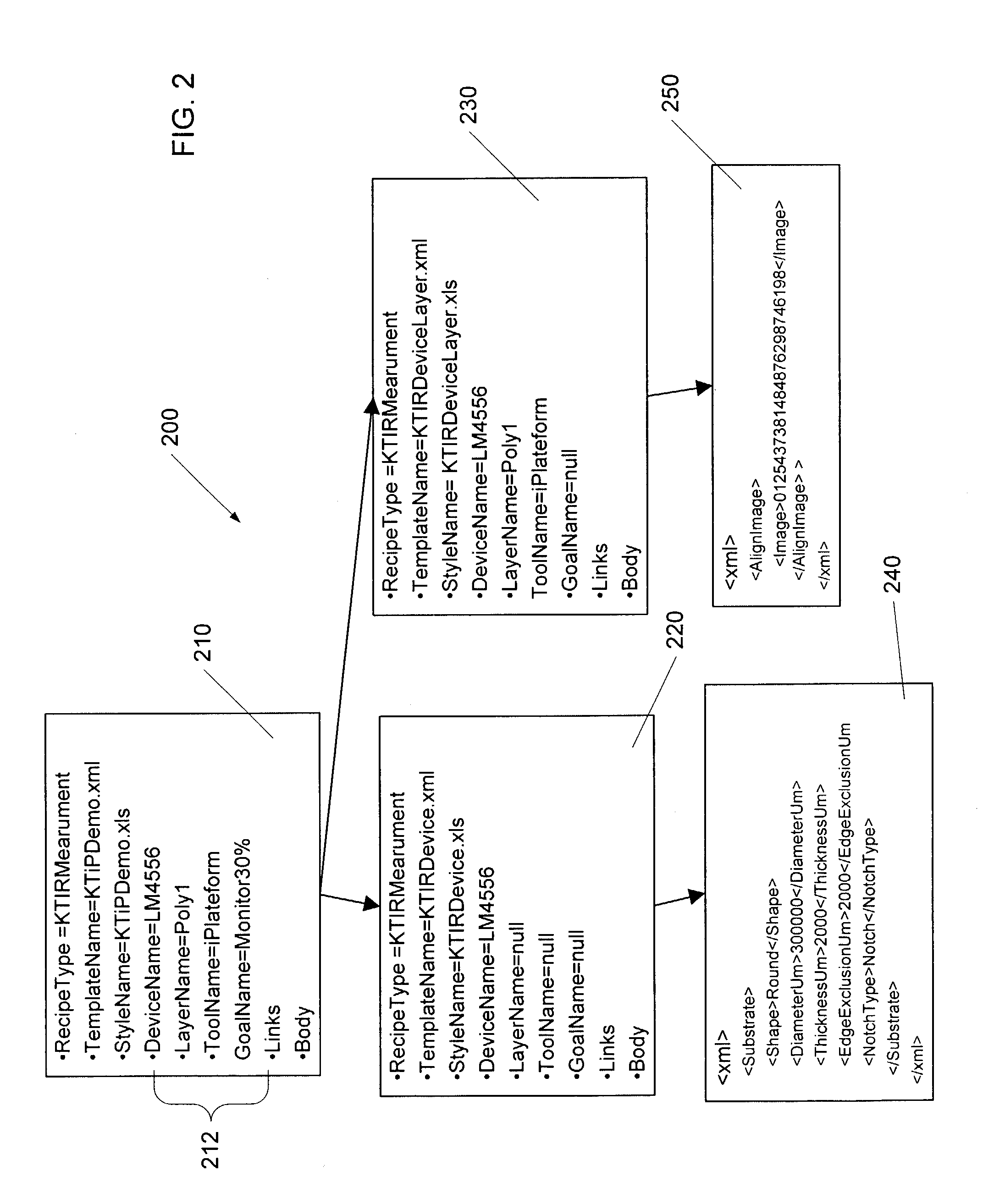 Reuse in semiconductor measurement recipes