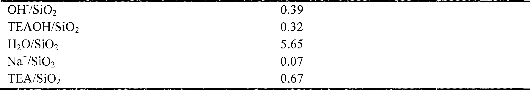 Method for synthesis of beta-zeolite