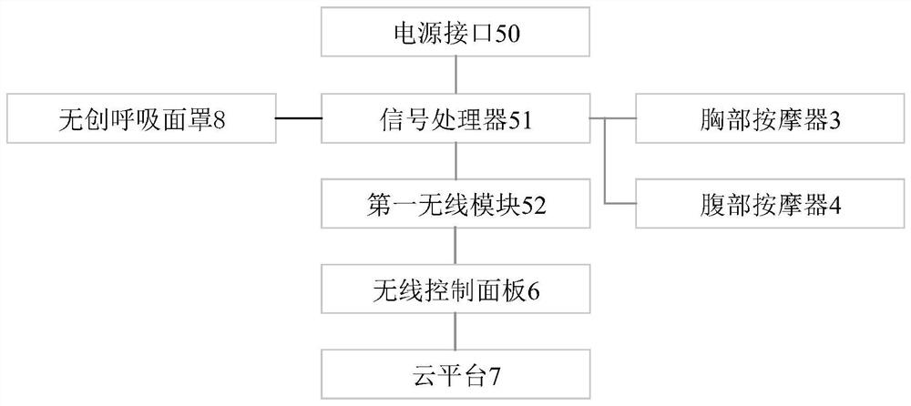 Big data feedback-based chest and abdomen processing device for breathing assistance