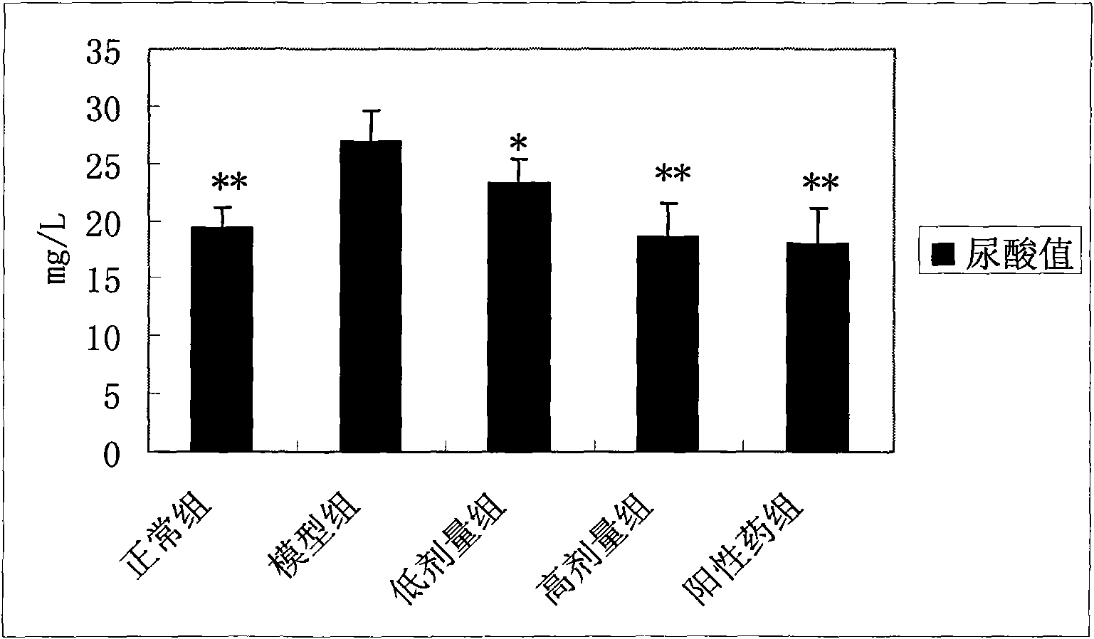 Mistletoe extract, its preparation method and its application