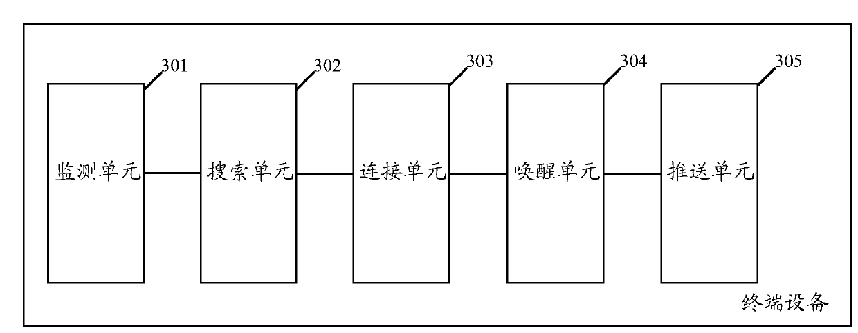 A method and terminal device for pushing advertisements based on a shake-and-shake method