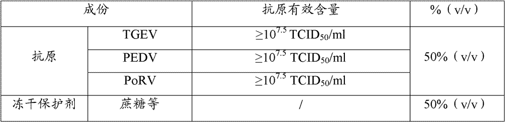 Triple live vaccine for swine transmissible gastroenteritis virus, swine epidemic diarrhea virus and swine rotavirus