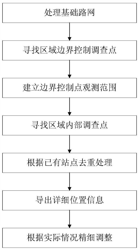 Layout method of traffic survey stations on ordinary highways considering regional boundary control