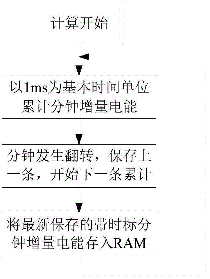 Electric energy meter data interface satisfying IR46 metering independence requirements and verifying method