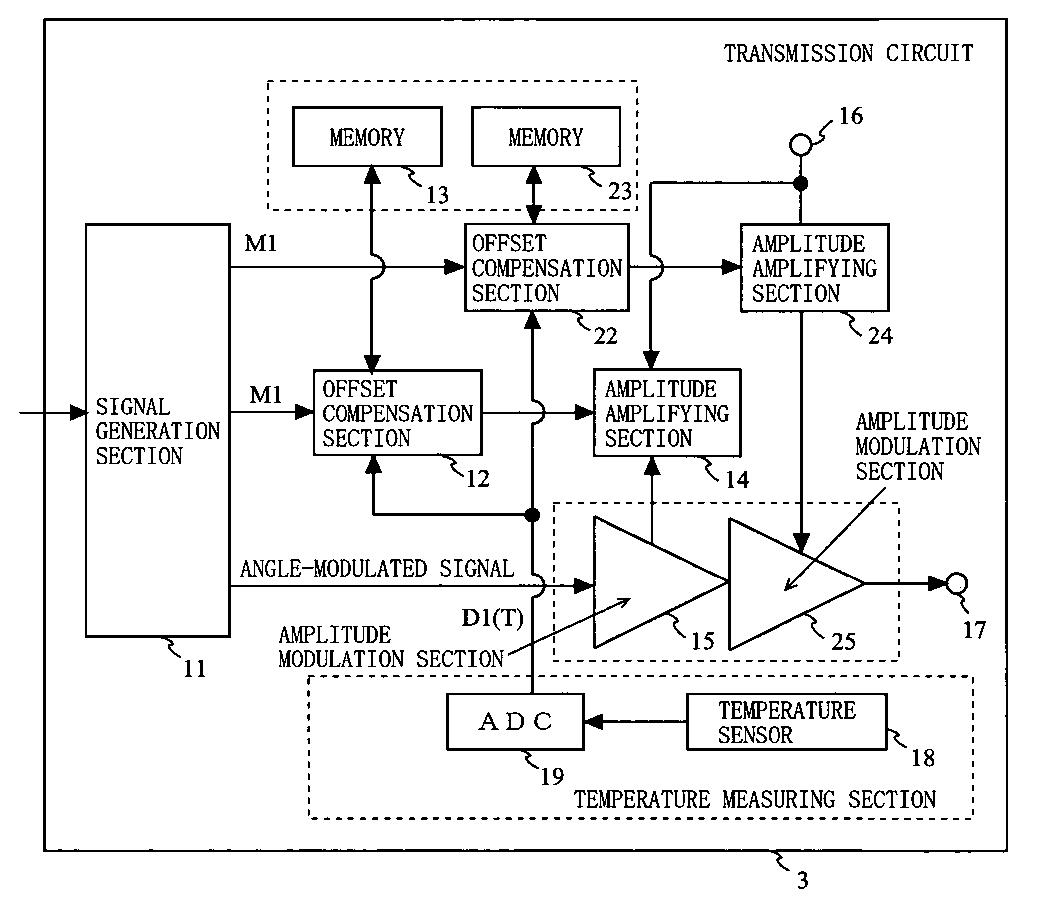 Transmission circuit and communication device