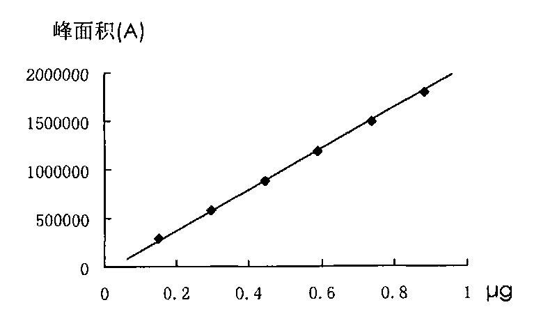 Method for preparing pharmaceutical composition for treating diseases of urinary system and method for detecting components thereof