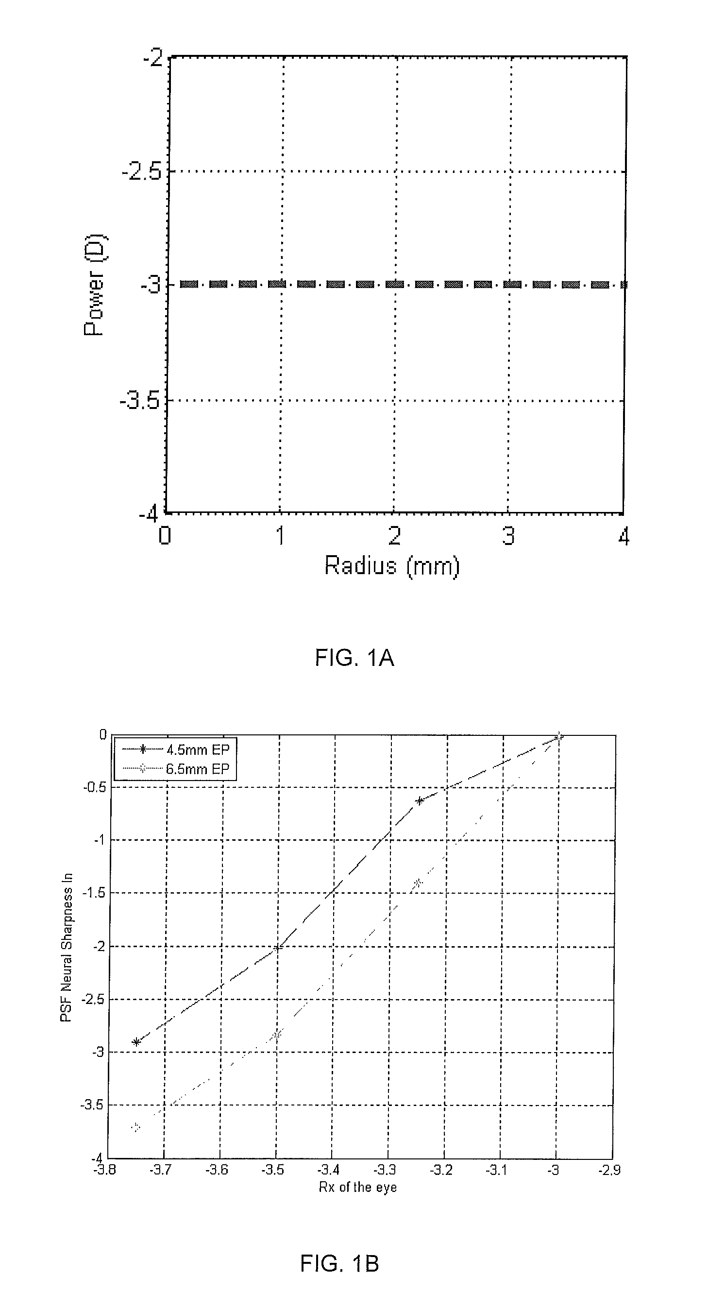 Lens design and method for minimizing visual acuity variation experienced by myopia progressors