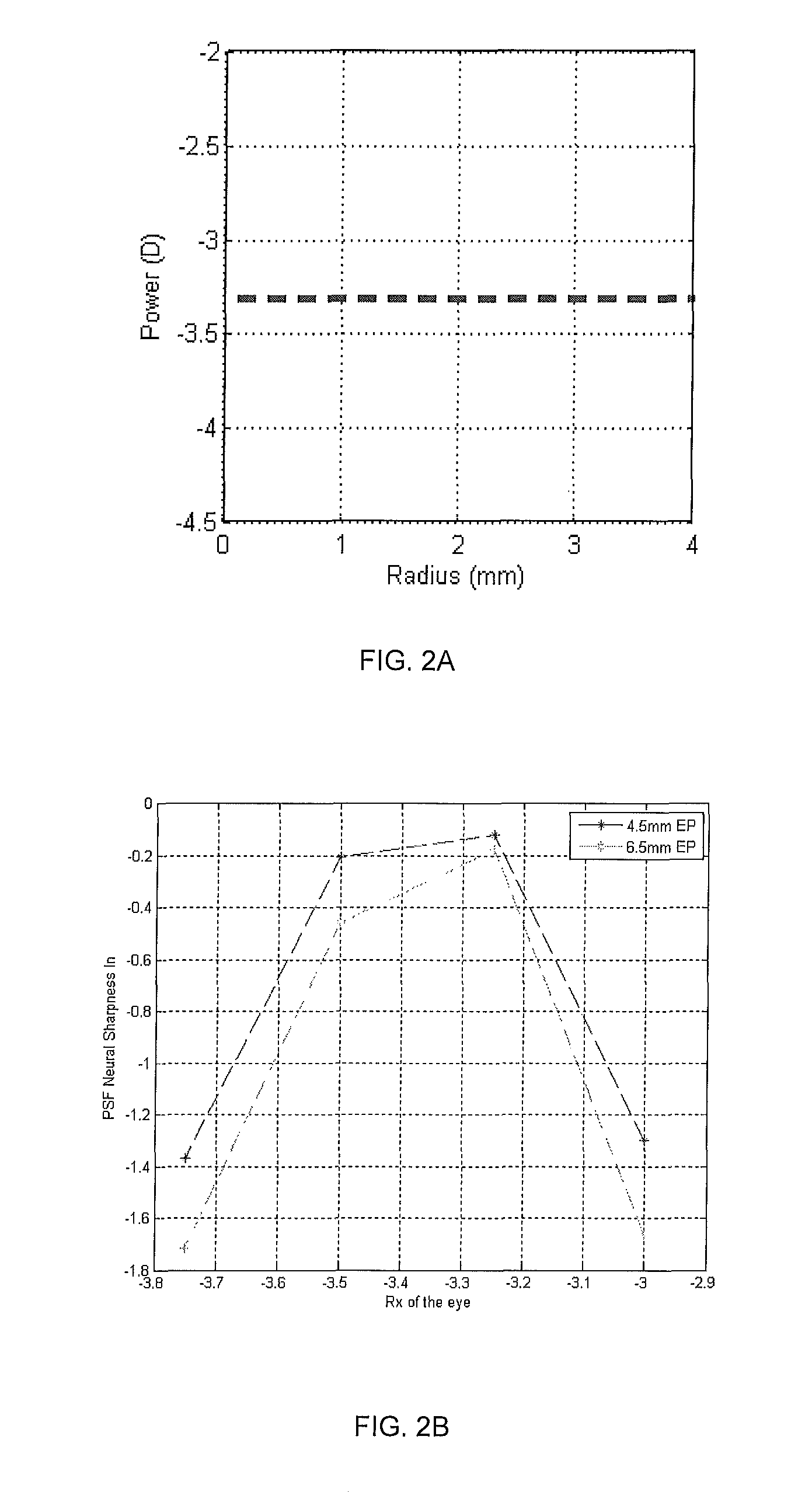 Lens design and method for minimizing visual acuity variation experienced by myopia progressors