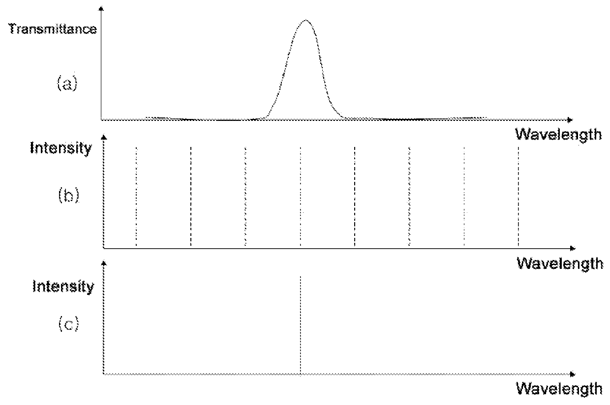 Wavelength-tunable laser