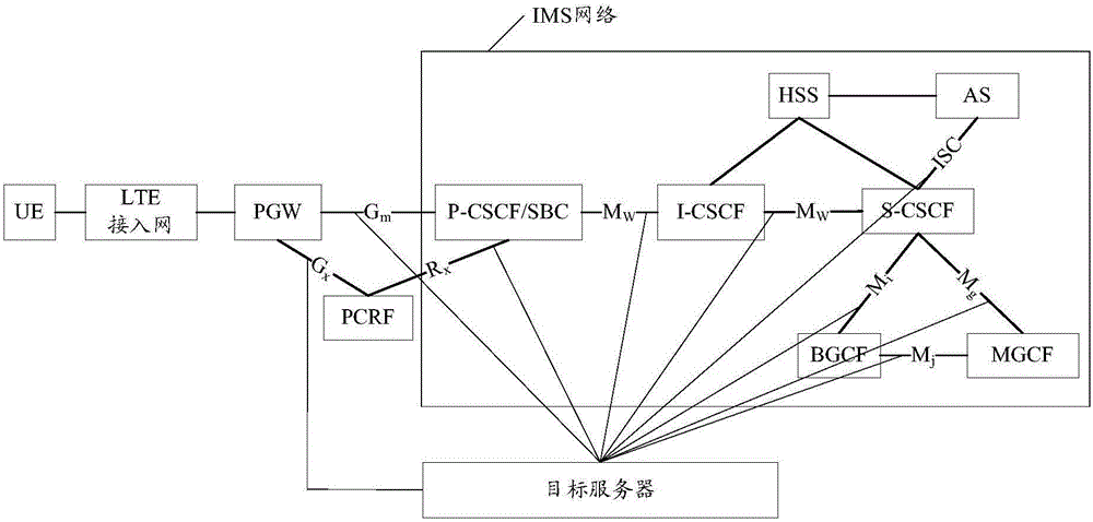 Method and device for determining voice service quality of user